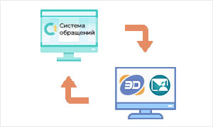 Возможность автоматизации взаимодействия СЭД «Электронное ДЕЛО» и Системы обращений